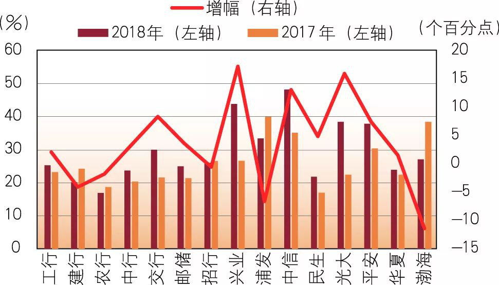 【市场表现】2019年商业银行财务状况如何？一文看懂