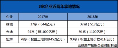 宋卫平等多位高管“调岗”，绿城中国为加速规模再对架构“动刀”