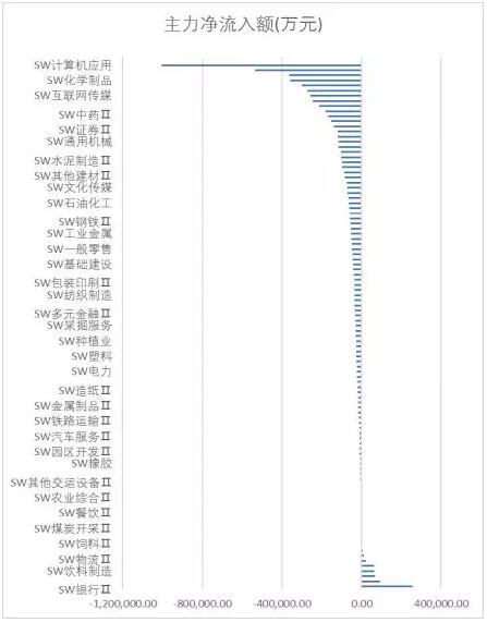 富国大通：入摩个股波澜不惊 石油化工油服扛起反弹大旗