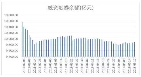 富国大通：入摩个股波澜不惊 石油化工油服扛起反弹大旗