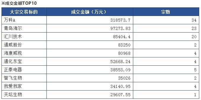 富国大通：入摩个股波澜不惊 石油化工油服扛起反弹大旗