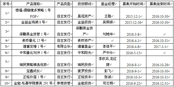 兴富投资入前十  私募称突破年线后继续上行