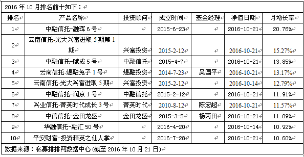 兴富投资入前十  私募称突破年线后继续上行