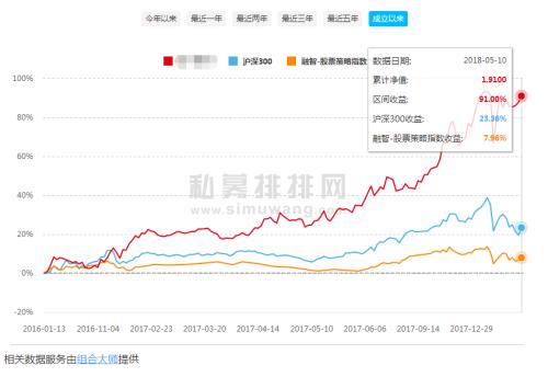 年化超30%！看这家新锐私募如何打造稳赢战队