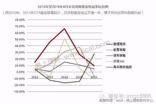 过去六年每年表现最好的私募都是它