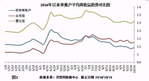 焦炭12连涨 私募前线直击：供应告急！