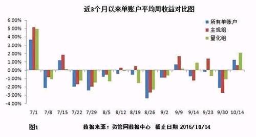 焦炭12连涨 私募前线直击：供应告急！