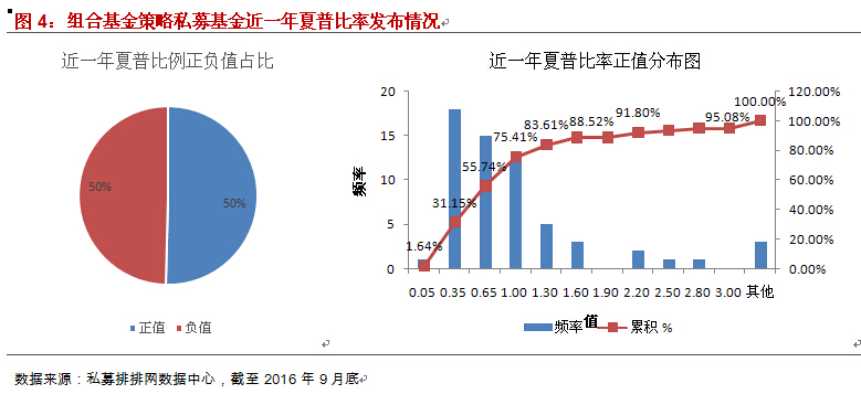 融智-组合基金策略私募基金三季报