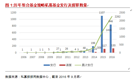 融智-组合基金策略私募基金三季报