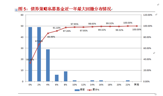 融智-债券策略私募基金三季报