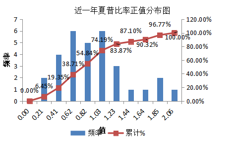 融智·宏观策略2016年三季报