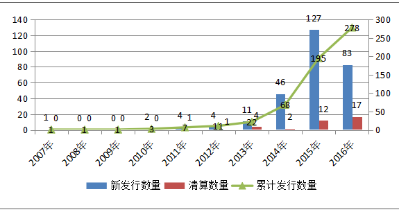 融智·宏观策略2016年三季报