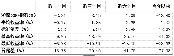 融智·宏观策略2016年三季报