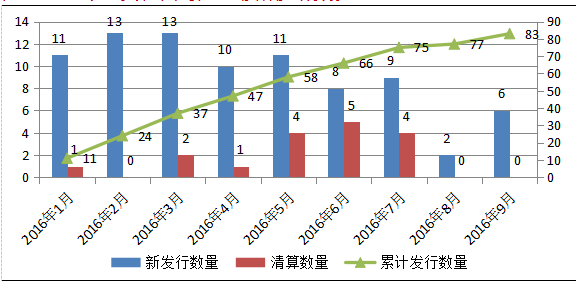 融智·宏观策略2016年三季报