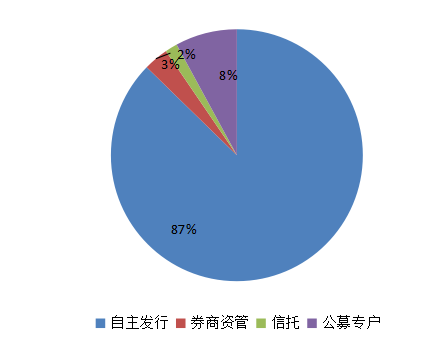 融智·宏观策略2016年三季报