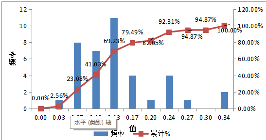 融智·宏观策略2016年三季报