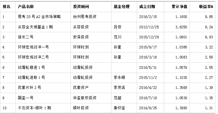 融智·宏观策略2016年三季报