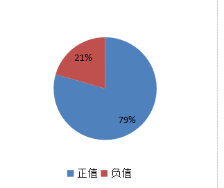 融智·宏观策略2016年三季报