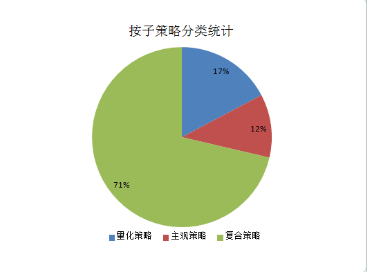 融智•管理期货策略2016年三季报