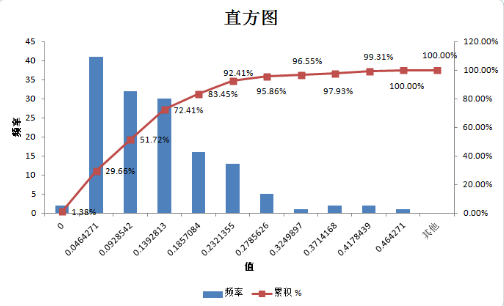 融智•管理期货策略2016年三季报