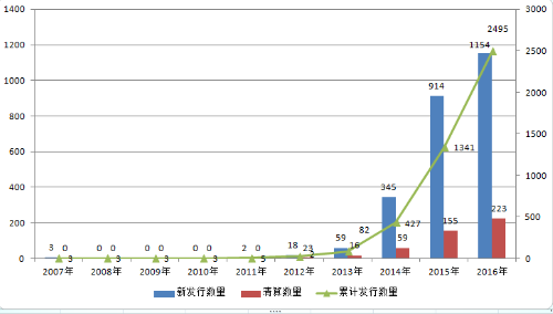 融智•管理期货策略2016年三季报