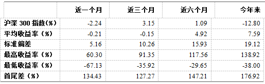 融智•管理期货策略2016年三季报