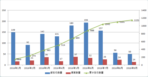 融智•管理期货策略2016年三季报