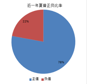 融智•管理期货策略2016年三季报