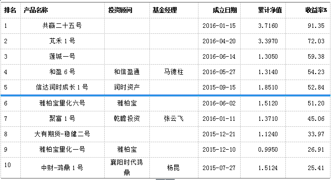 融智•管理期货策略2016年三季报