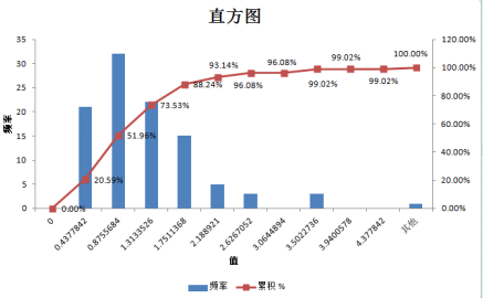 融智•管理期货策略2016年三季报