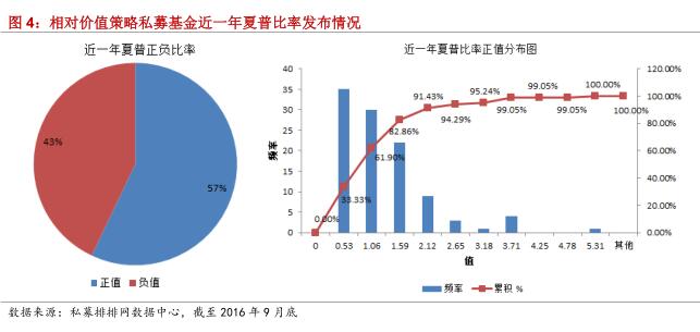 融智•相对价值策略私募基金2016年三季报