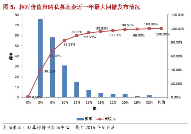 融智•相对价值策略私募基金2016年三季报