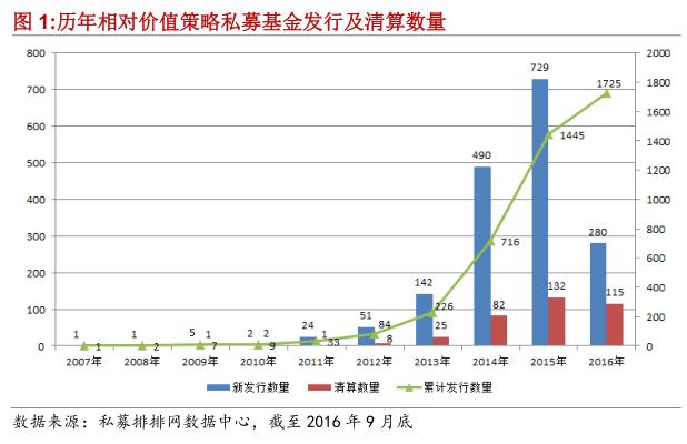 融智•相对价值策略私募基金2016年三季报