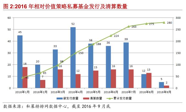 融智•相对价值策略私募基金2016年三季报