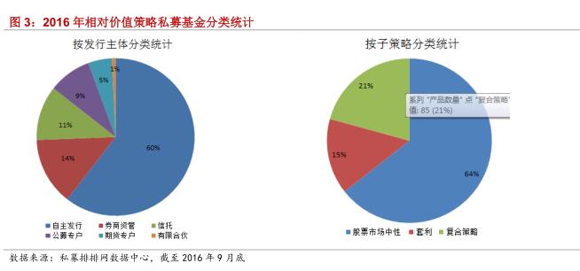 融智•相对价值策略私募基金2016年三季报