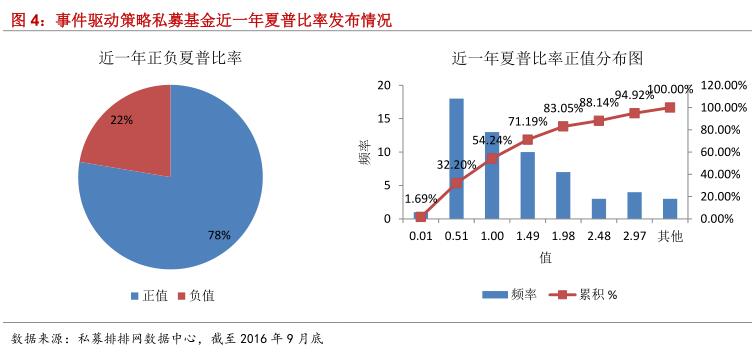 融智•事件驱动策略私募基金2016年三季报