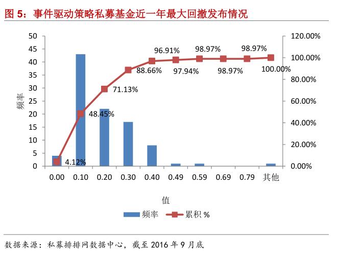 融智•事件驱动策略私募基金2016年三季报