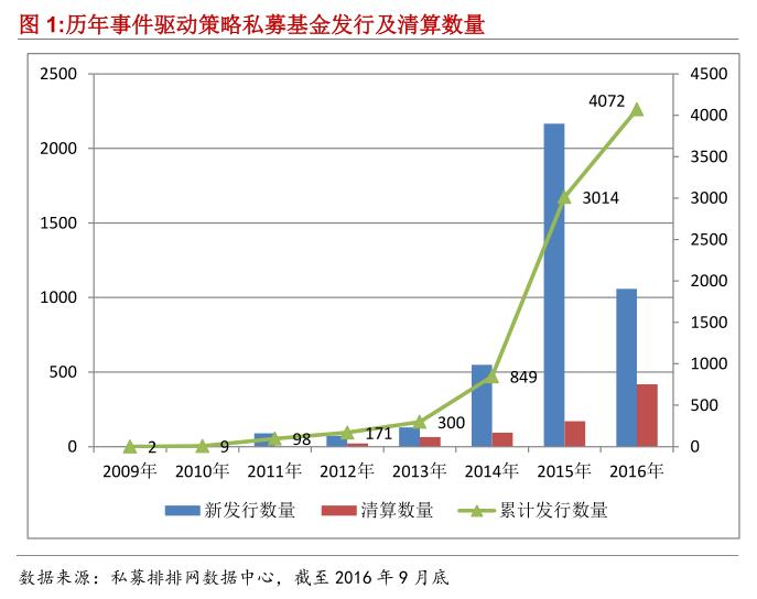 融智•事件驱动策略私募基金2016年三季报