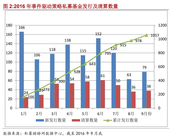 融智•事件驱动策略私募基金2016年三季报