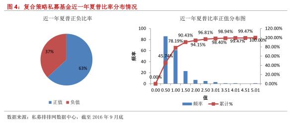 融智•复合策略私募基金2016年三季报