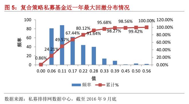 融智•复合策略私募基金2016年三季报