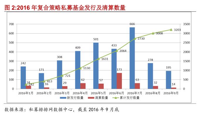 融智•复合策略私募基金2016年三季报