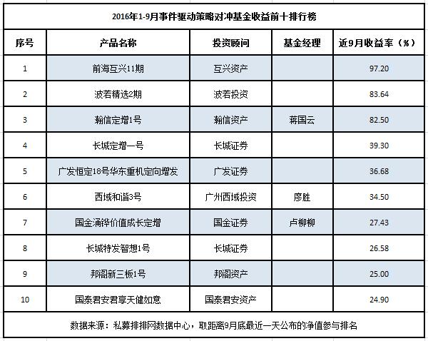 事件驱动三季报：业绩渐入佳境，过半产品盈利