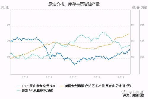 私募：市场应有新征程 全球资产价格处于历史性拐点