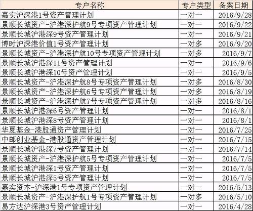 基金子公司好日子到头?错了,他们玩出新花样