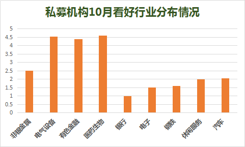 私募10月调查：加仓意愿升温，近4成高仓位