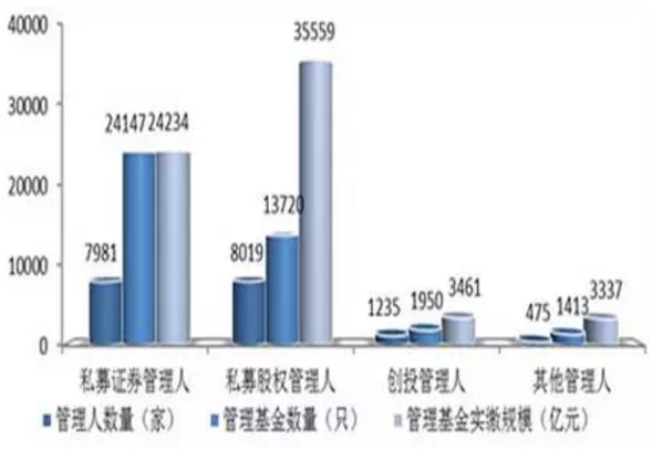 私募速度！9月吸金5000亿！