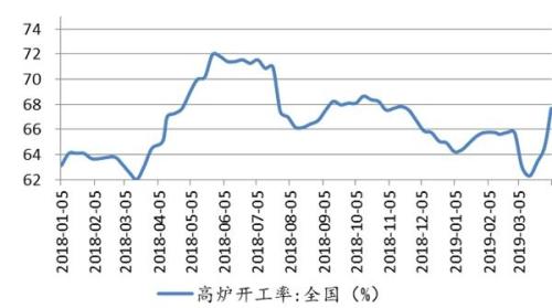 星石投资：经济底渐渐明朗 基本面或成为A股主要驱动力