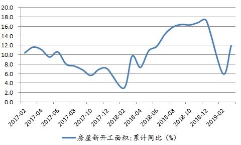 星石投资：经济底渐渐明朗 基本面或成为A股主要驱动力