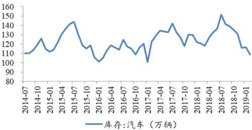 星石投资：经济底渐渐明朗 基本面或成为A股主要驱动力